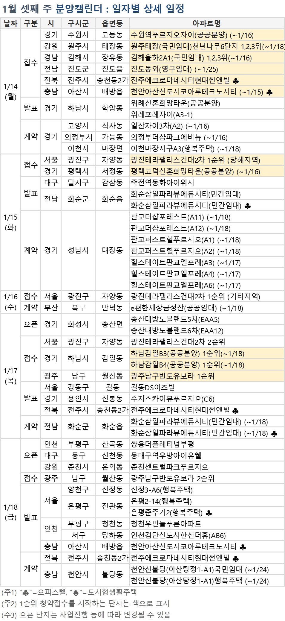 (자료=부동산114)