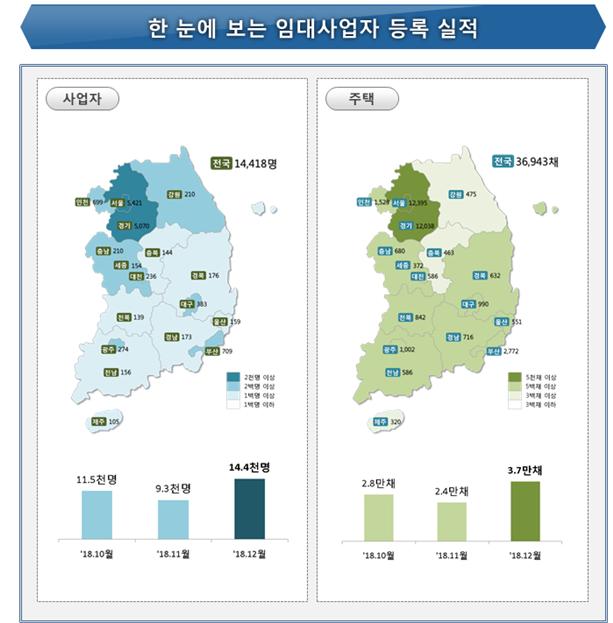▲자료=국토교통부