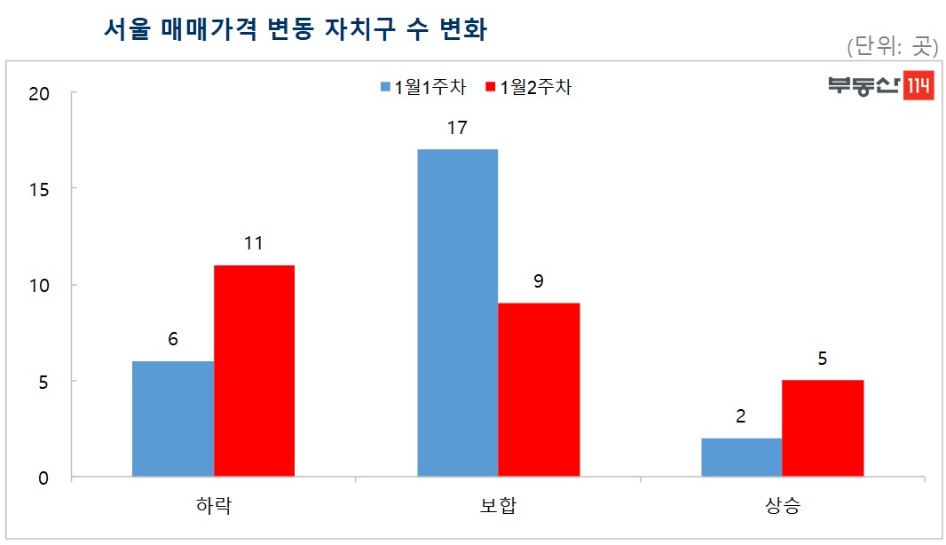 (자료=부동산114)