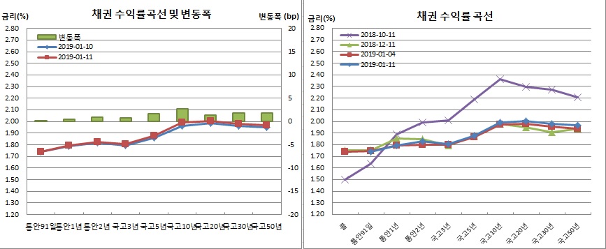 (금융투자협회)