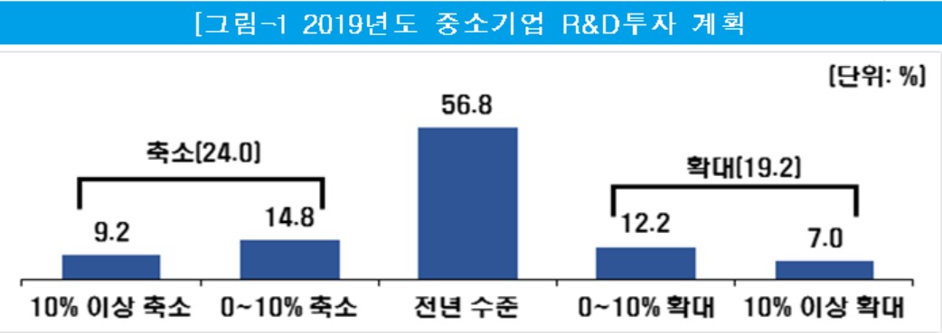(사진제공=중소기업연구원)