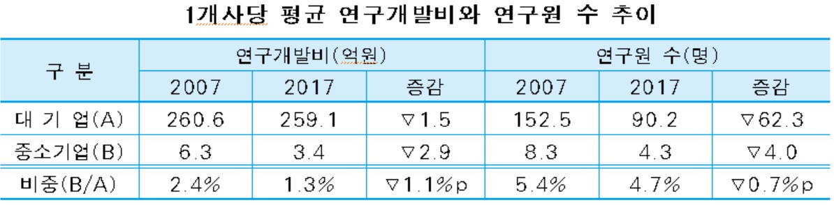 (사진제공=중소기업연구원)