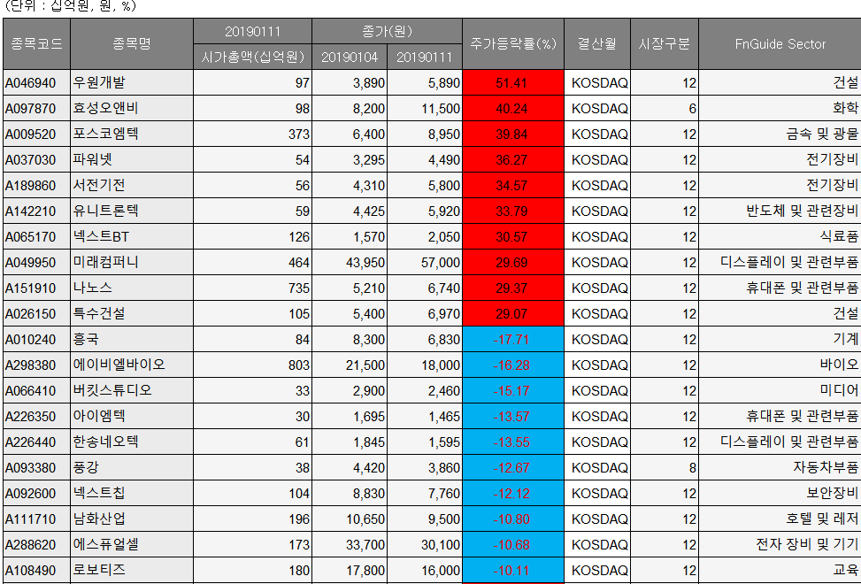 ▲자료제공=FN가이드
