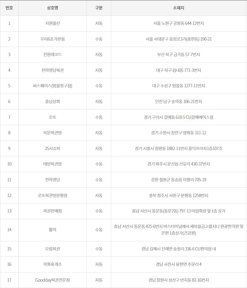 (출처=동행복권 홈페이지)