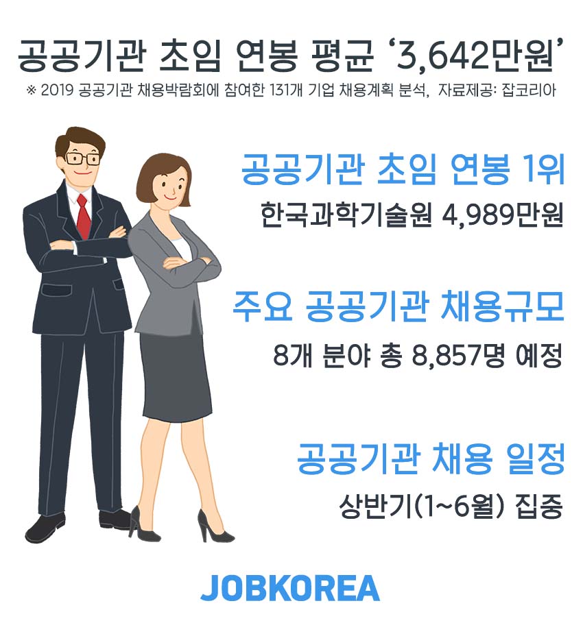 (사진제공=잡코리아)