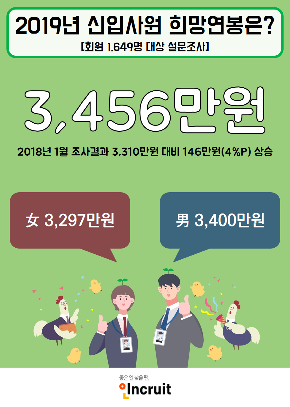 (사진제공=인크루트)