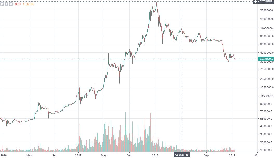 ▲출처 : 트레이딩뷰 빗썸 차트