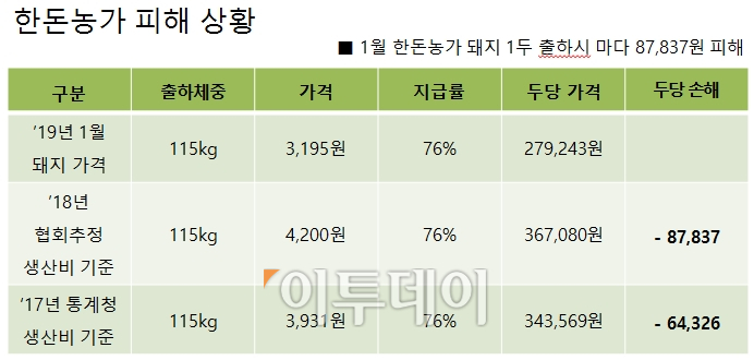 (한돈자조금관리위원회)