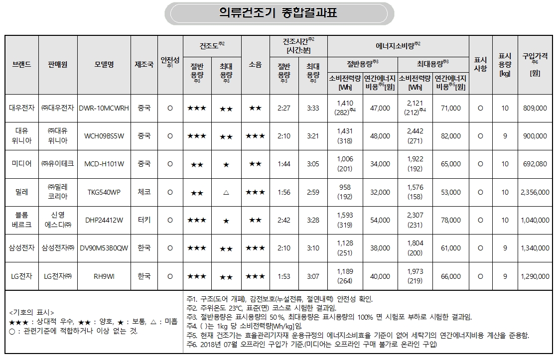 (한국소비자원)