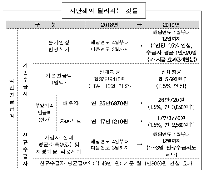 (자료=보건복지부)