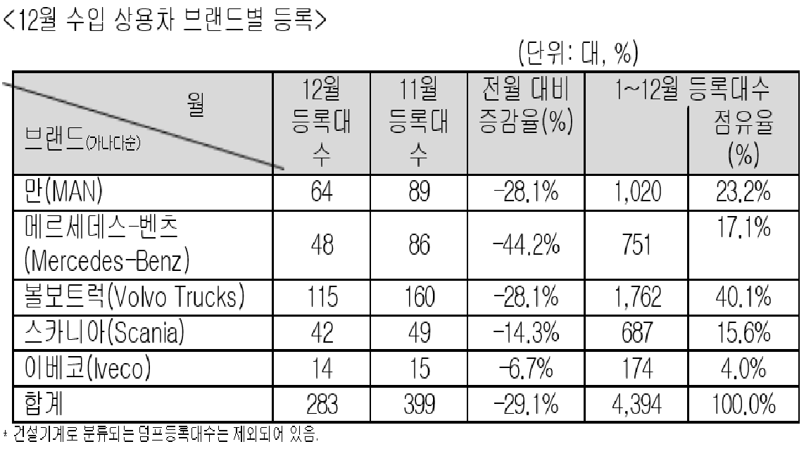(사진제공=한국수입자동차협회)