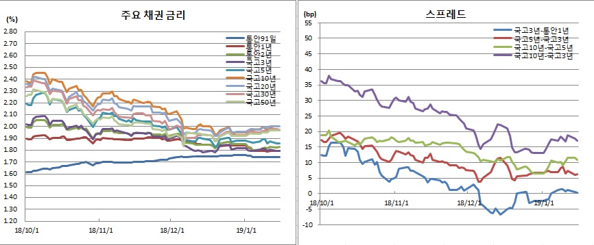 (금융투자협회)