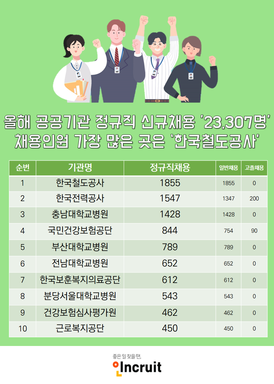 (사진제공=인크루트)