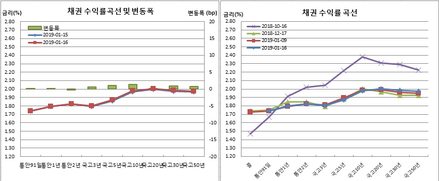 (금융투자협회)