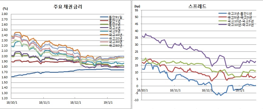(금융투자협회)