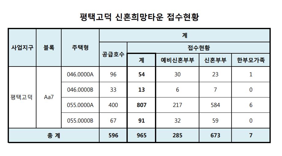 (자료출처=LH청약센터)