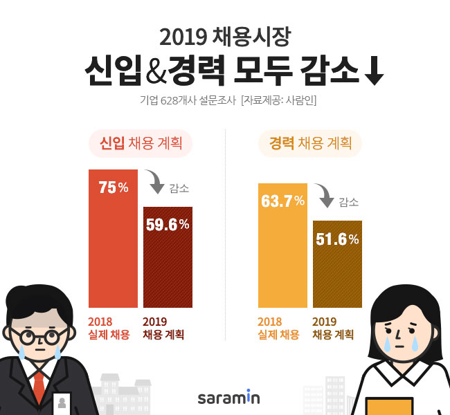 (사진제공=사람인)