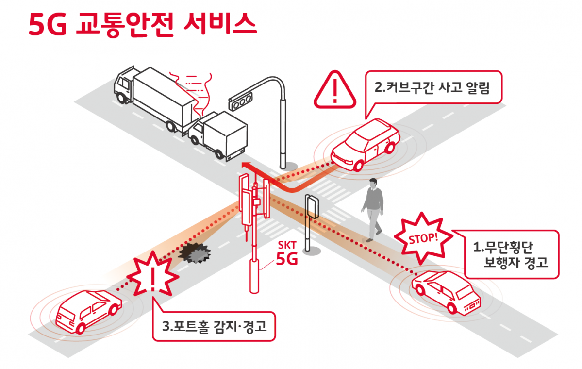(사진제공= SK텔레콤)