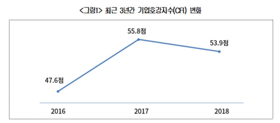 (자료제공=대한상의)