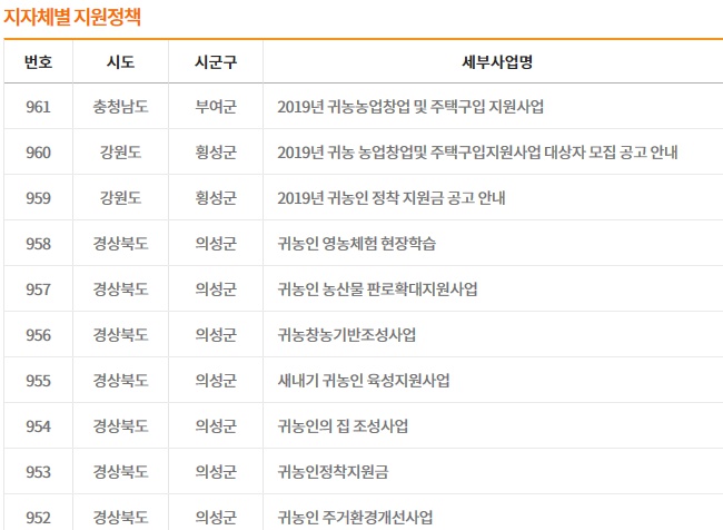 (출처=귀농귀촌종합센터 홈페이지)