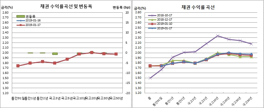 (금융투자협회)