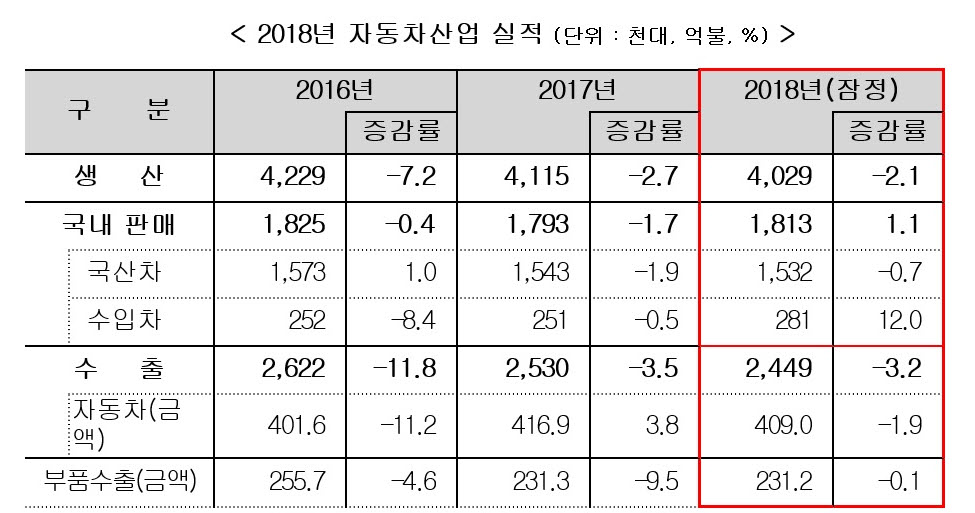 (자료=산업통상자원부)