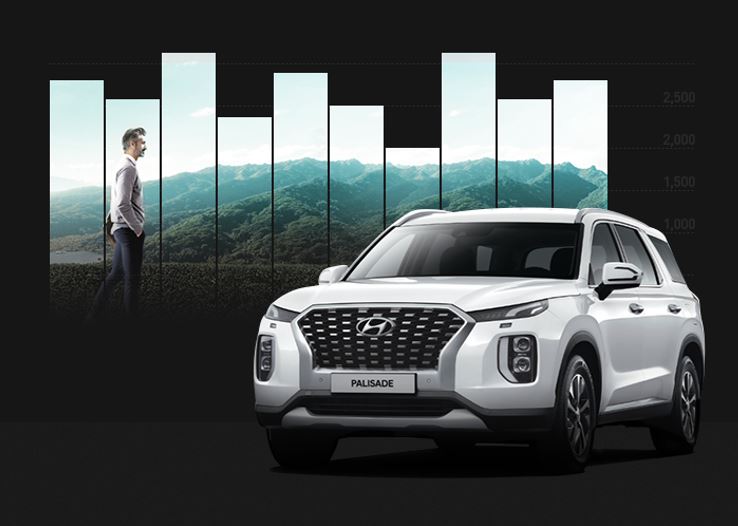 ▲현대차 팰리세이드