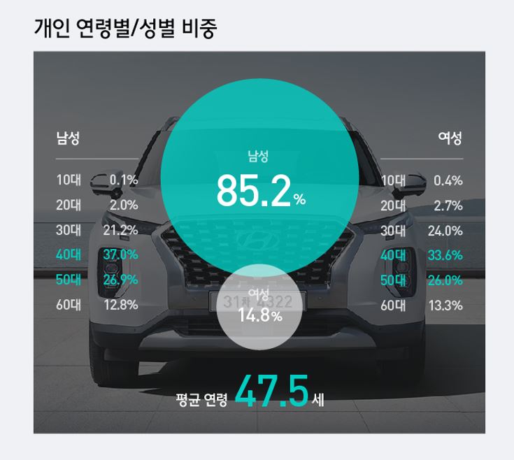 (자료제공 현대차)