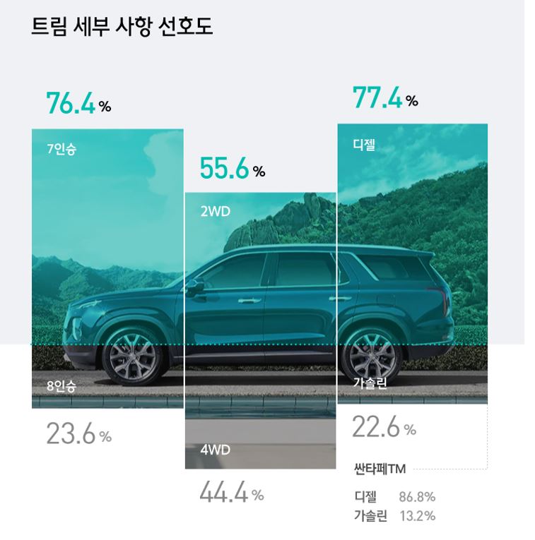 (자료제공 현대차)