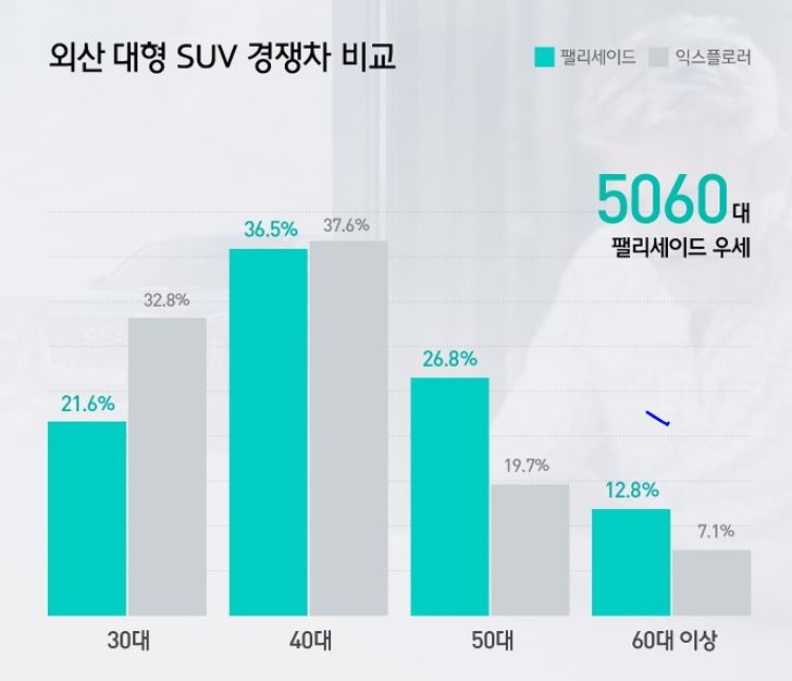 (자료제공 현대차)