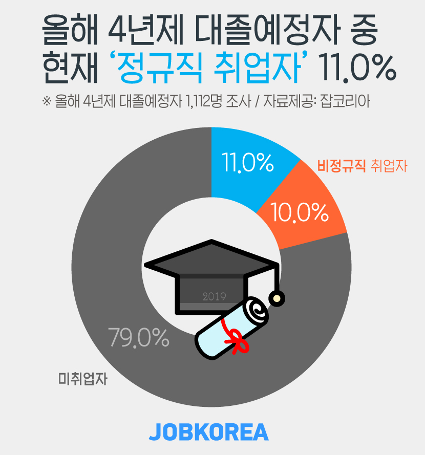 (사진제공=잡코리아)