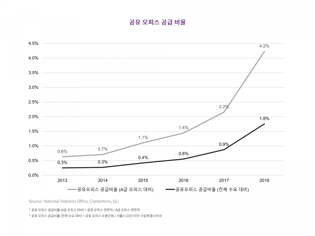 (자료=체스터톤스 코리아)