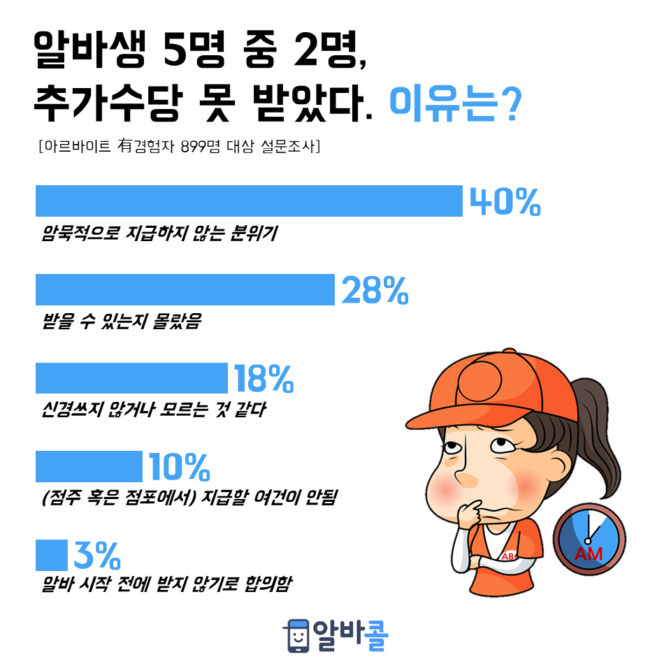 (사진제공=인크루트 알바콜)