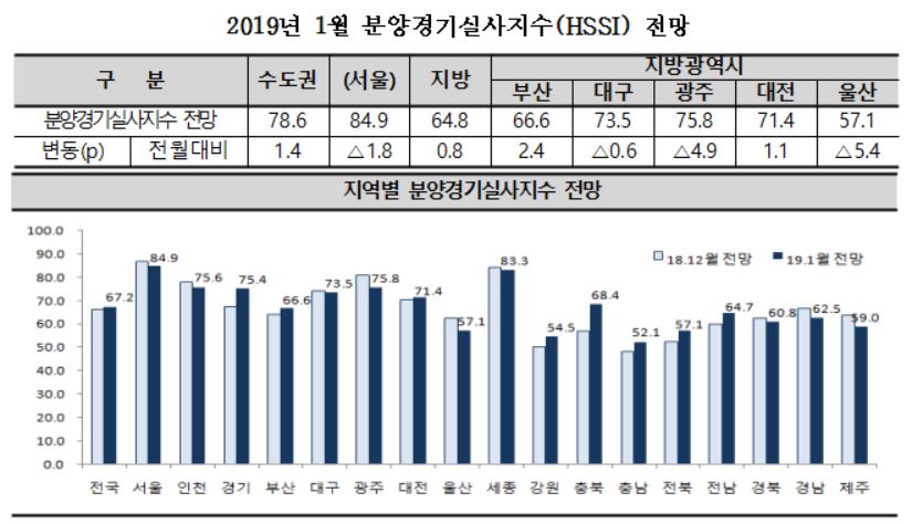 (자료출처=주택산업연구원 )