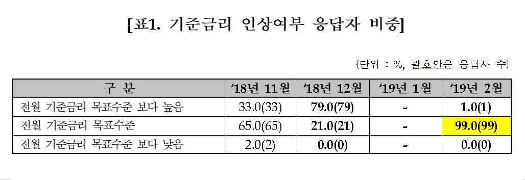 (금융투자협회)