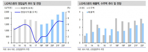 (자료제공=신한금융투자)