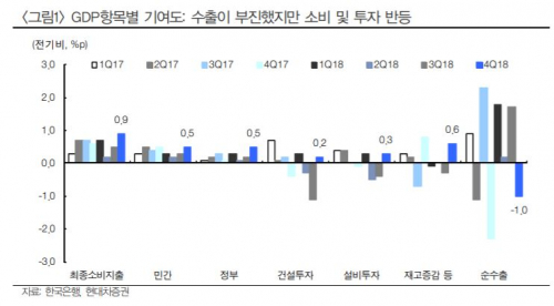 (자료제공=현대차증권)