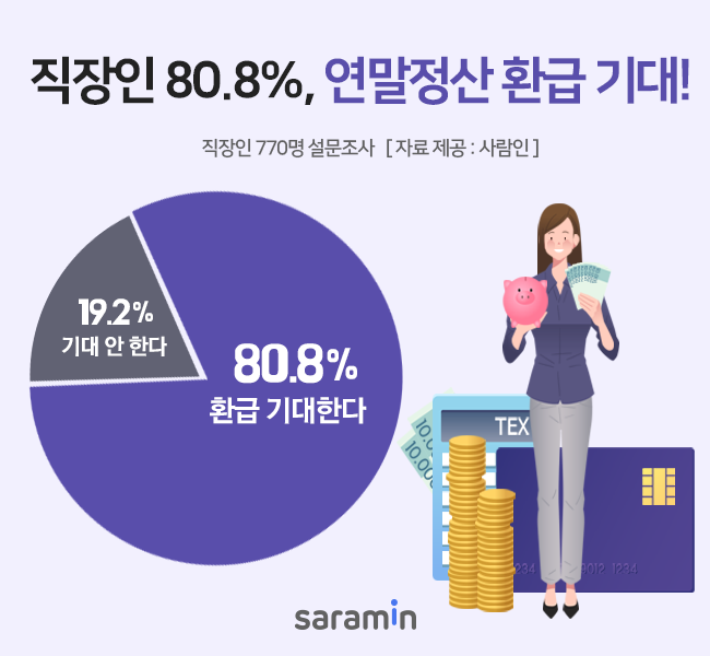 (사진제공=사람인)