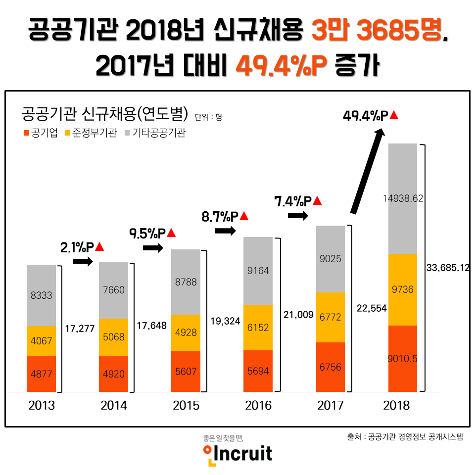(사진제공=인크루트)
