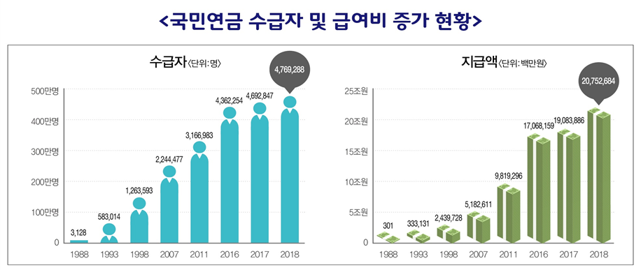 (자료=국민연금공단)
