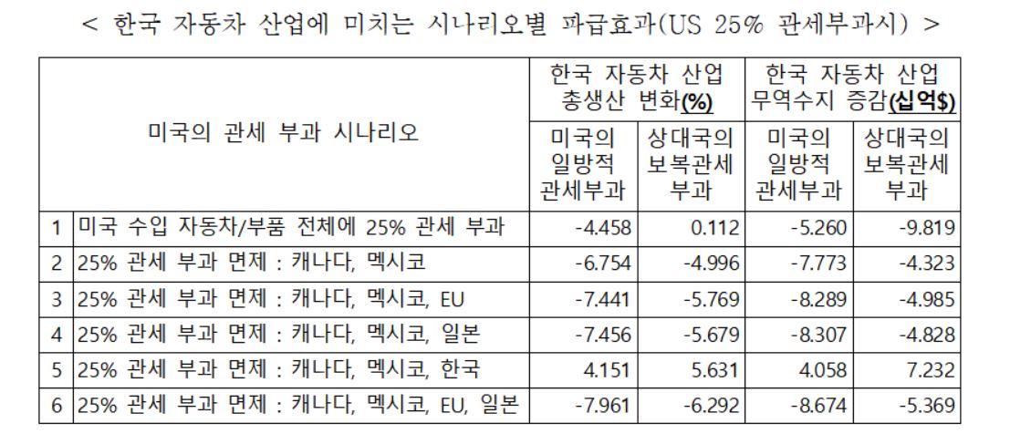 (한국경제연구원)