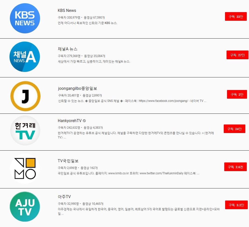 ▲이미 다수의 신문과 방송들은 유튜브를 통한 뉴스 공급에도 뛰어들고 있다. (출처=유튜브 캡처)