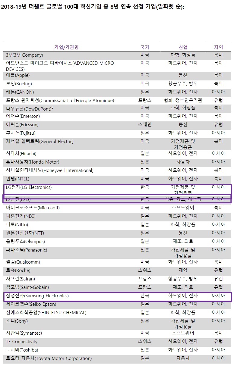 (자료제공 클래리베이트 애널리틱스)