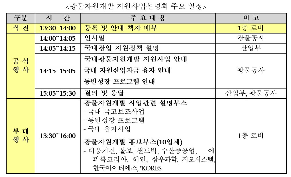 (자료=한국광물자원공사)
