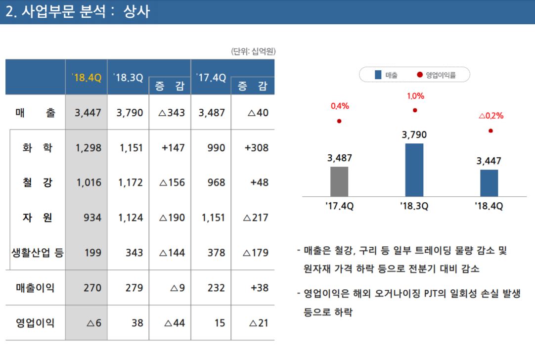 (자료제공=삼성물산)