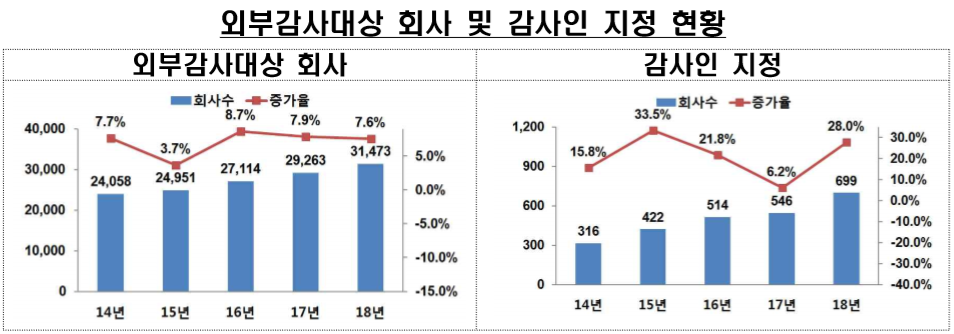 ▲자료제공=금융감독원