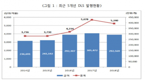 (자료제공=한국예탁결제원)