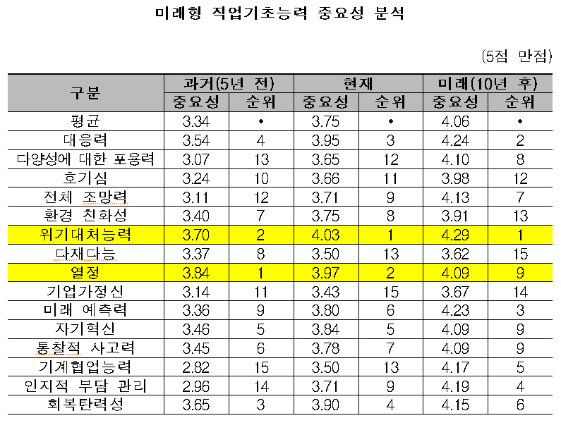 (한국고용정보원)