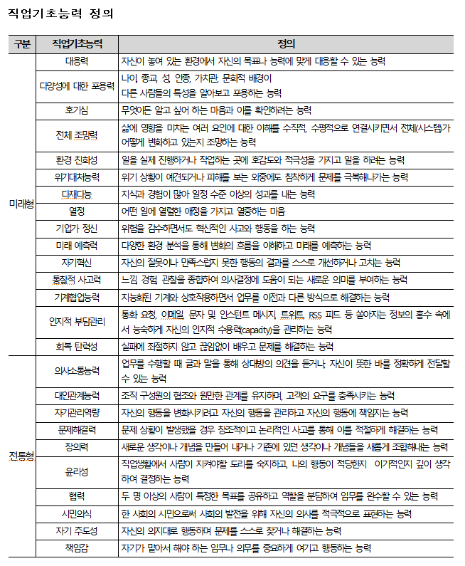 (한국고용정보원)