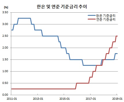 (한국은행)